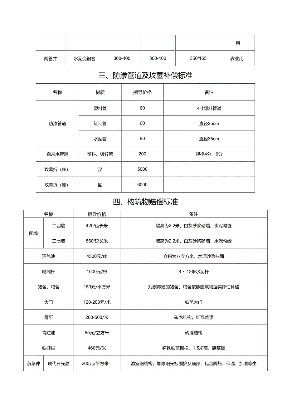 地上附着物征收补偿标准.docx_第3页