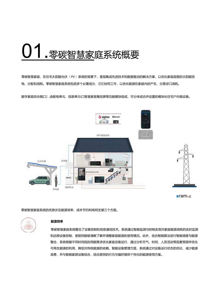 零碳智慧家庭白皮书 2024.docx_第3页