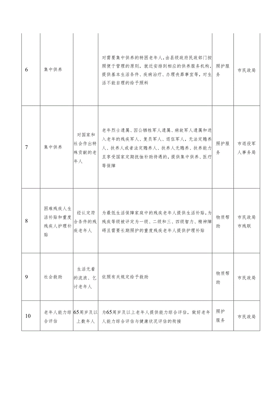 基本养老服务清单.docx_第2页