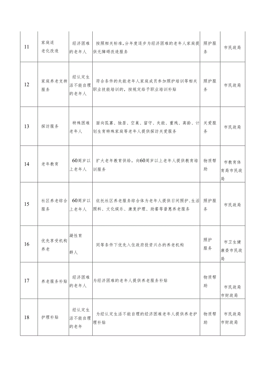 基本养老服务清单.docx_第3页