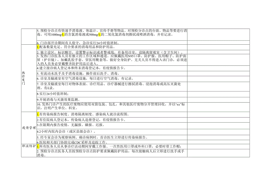 常态化医疗救治工作督查表.docx_第2页