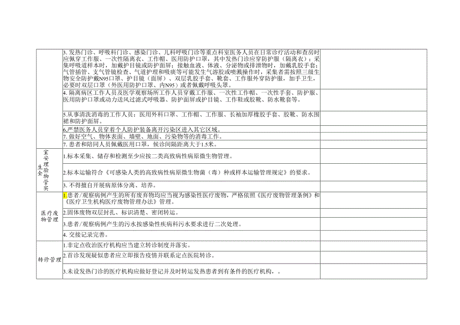 常态化医疗救治工作督查表.docx_第3页