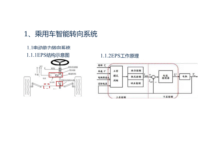 智能驾驶背景下转向系统发展趋势2024.docx_第3页