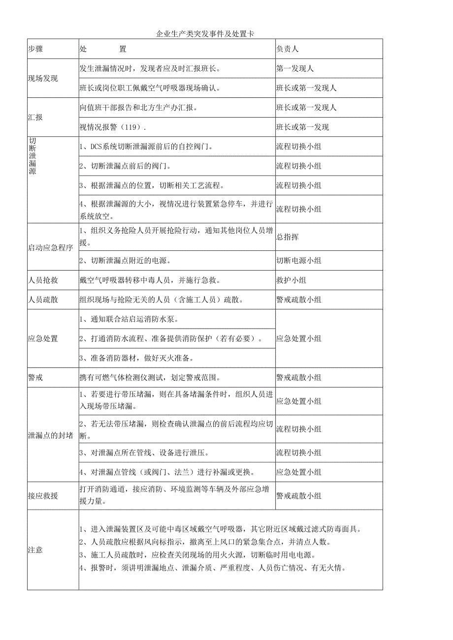 企业生产类突发事件及处置卡.docx_第1页