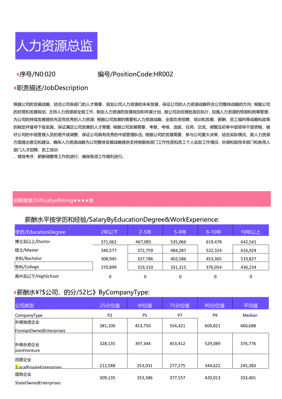 2024年全国地区人力资源部门各岗位薪酬水平报告.docx_第1页