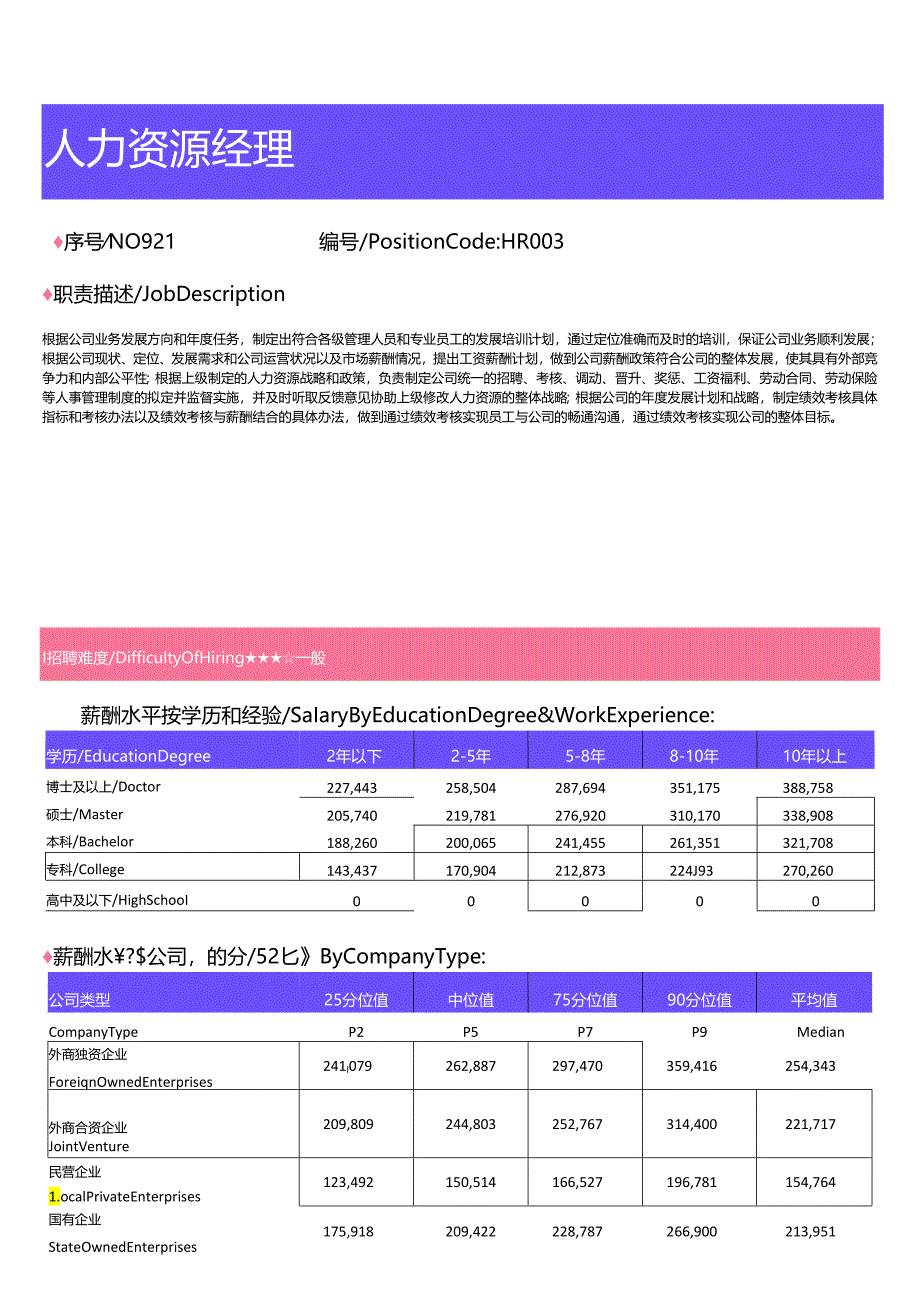 2024年全国地区人力资源部门各岗位薪酬水平报告.docx_第3页