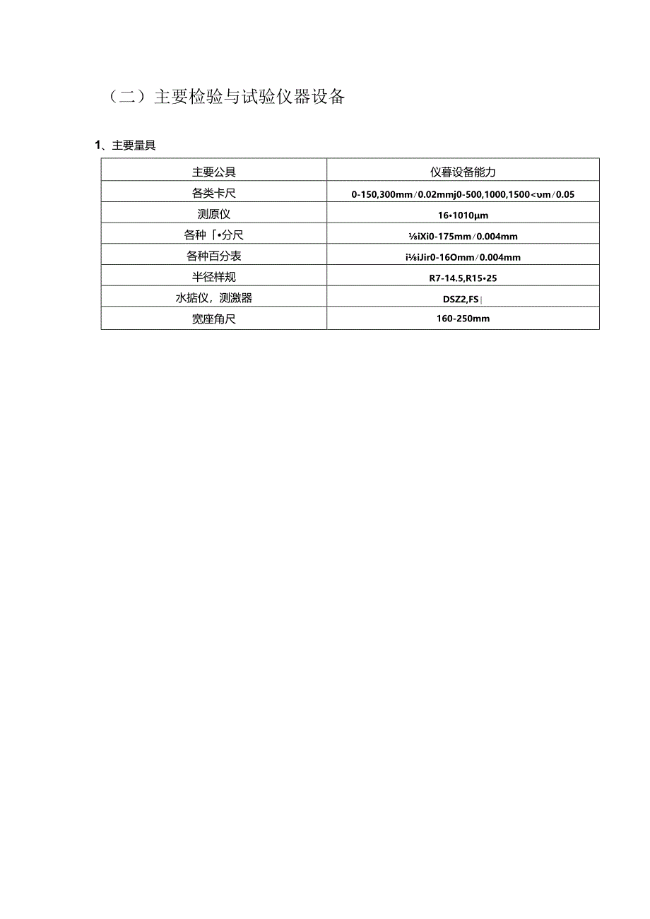 主要工艺装备和主要检测设施的拥有情况和现状.docx_第2页