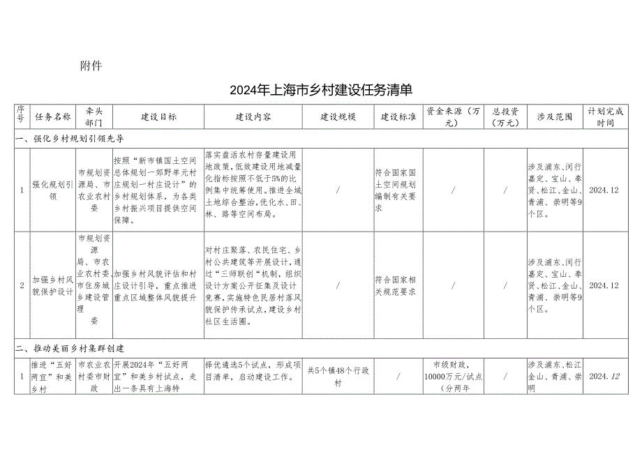 2024年上海市乡村建设行动任务清单.docx_第1页