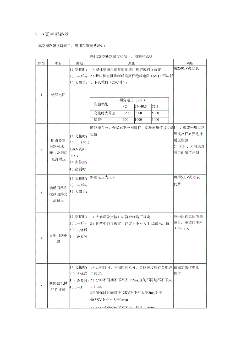 35KV开关试验综合项目.docx_第1页