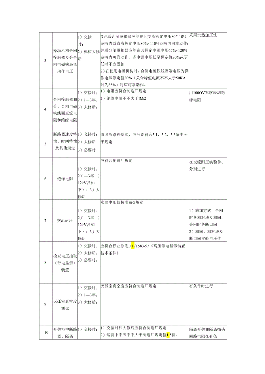 35KV开关试验综合项目.docx_第3页