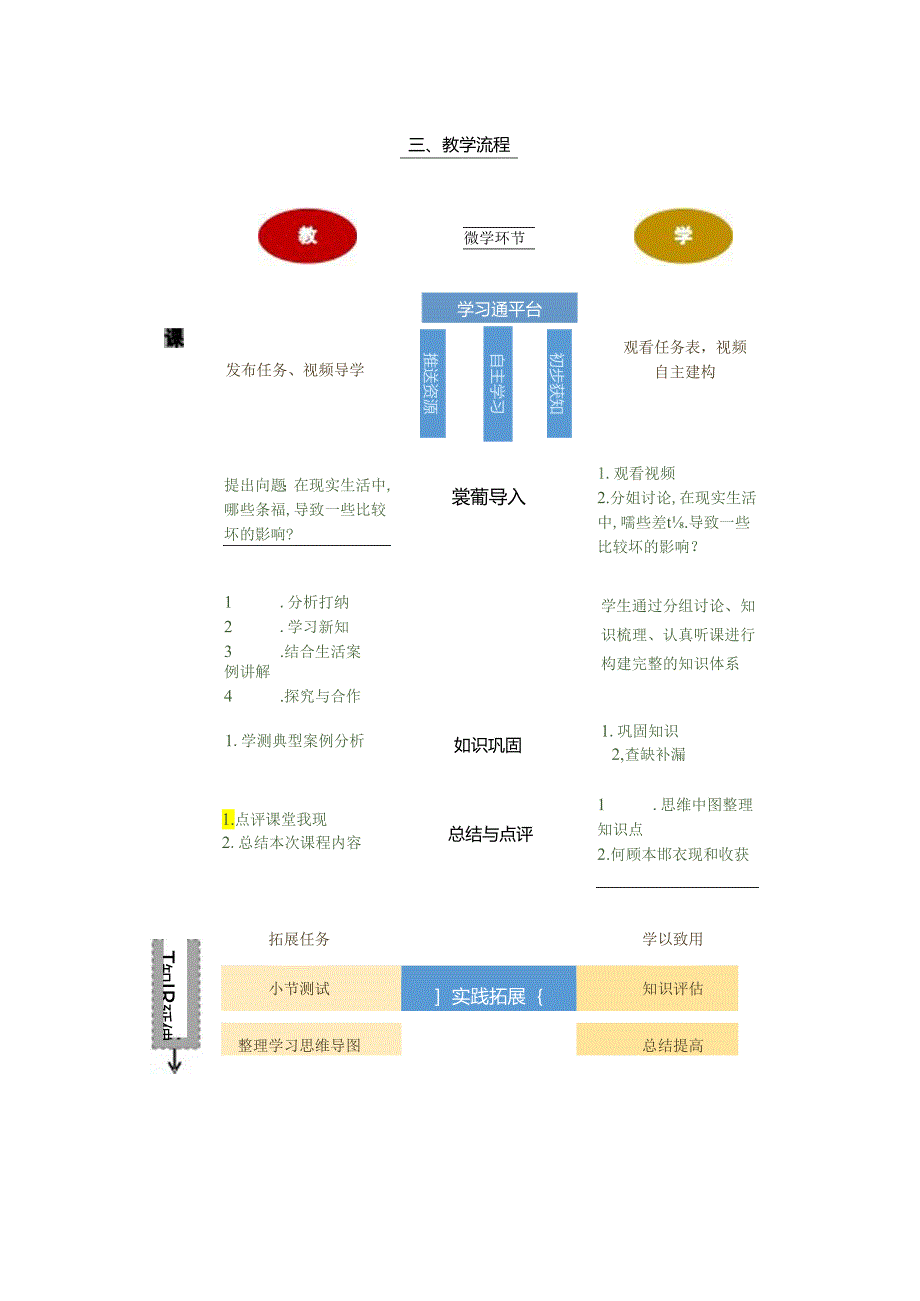 计算机网络技术基础教程 教案-教学设计 单元2.5 数据传输的差错检测与校正.docx_第2页