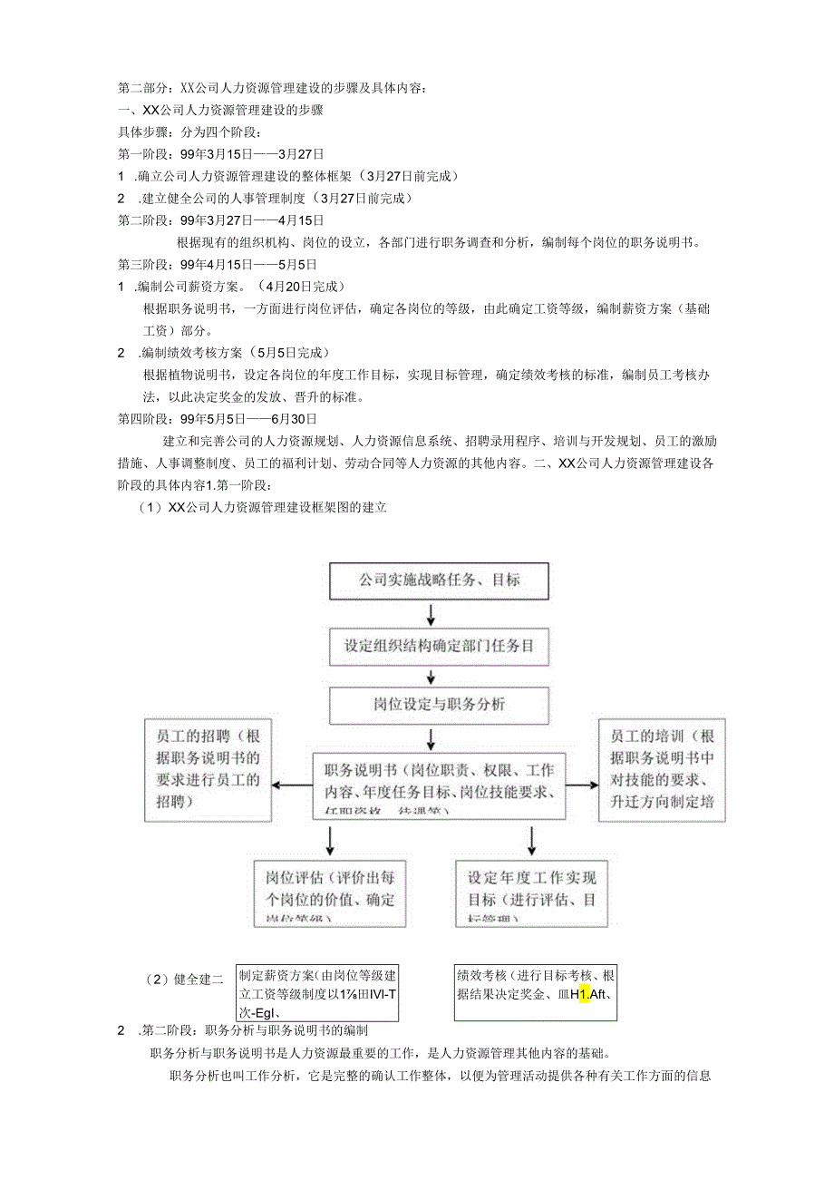 科技公司人力资源管理制度.docx_第2页