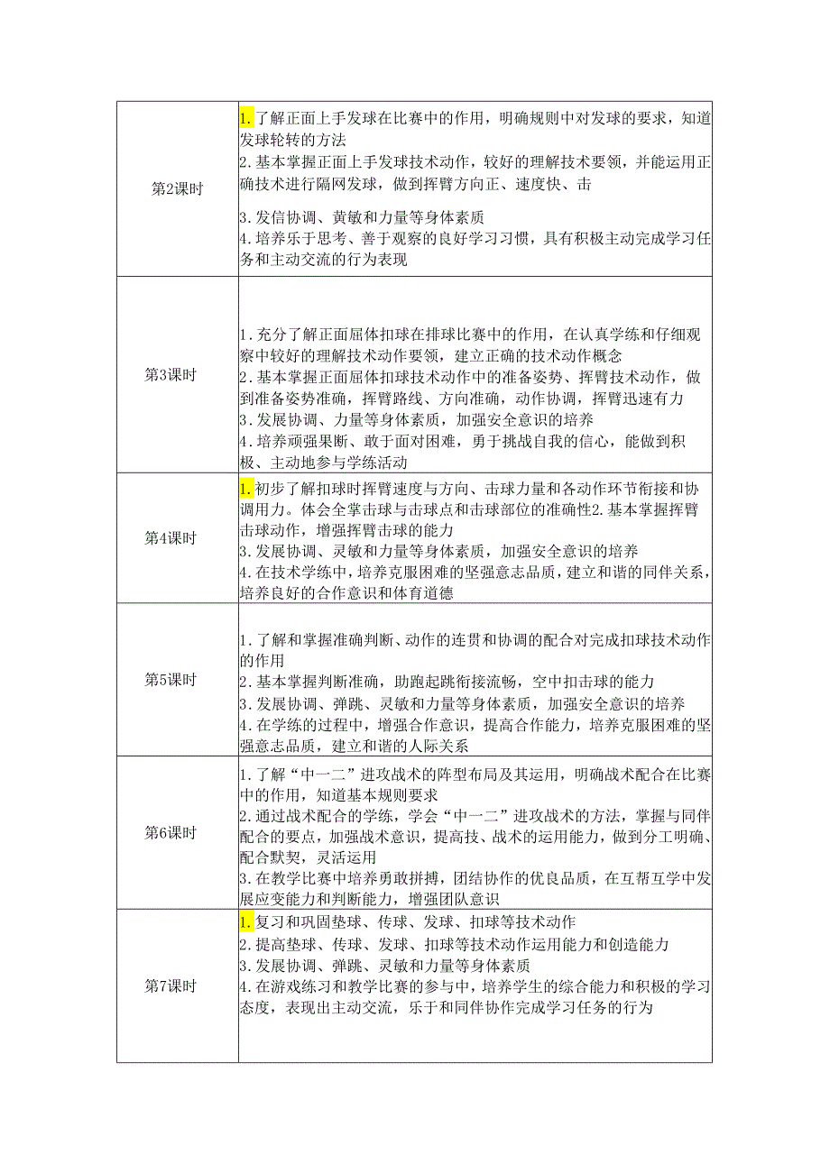 初中体育与健康八年级《排球》单元作业设计(优质案例31页).docx_第3页