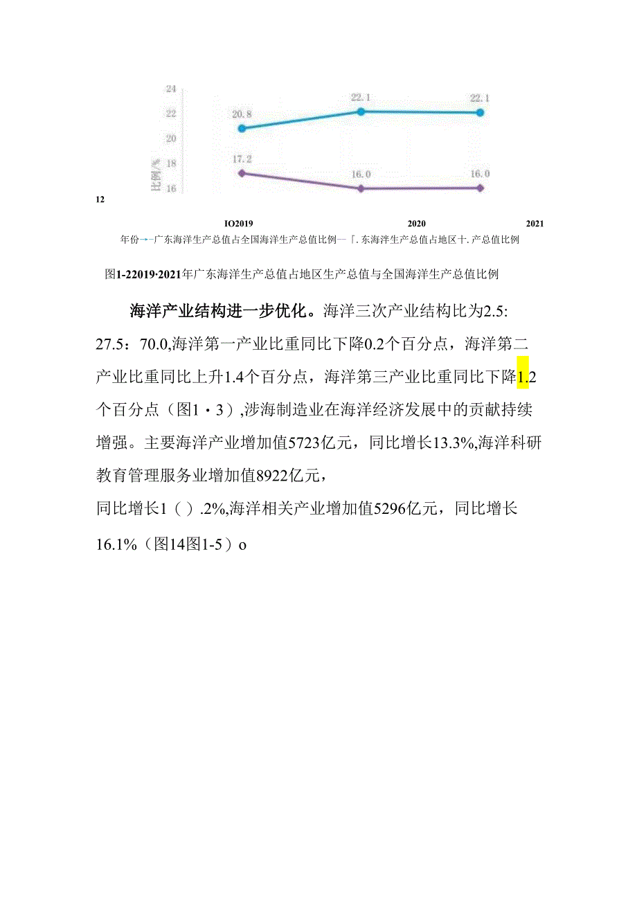 广东海洋经济发展报告 2022.docx_第3页