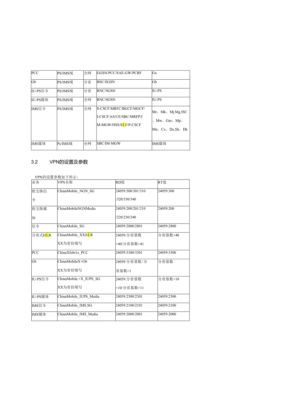 中国移动IP承载网CE知识点梳理汇总.docx_第3页