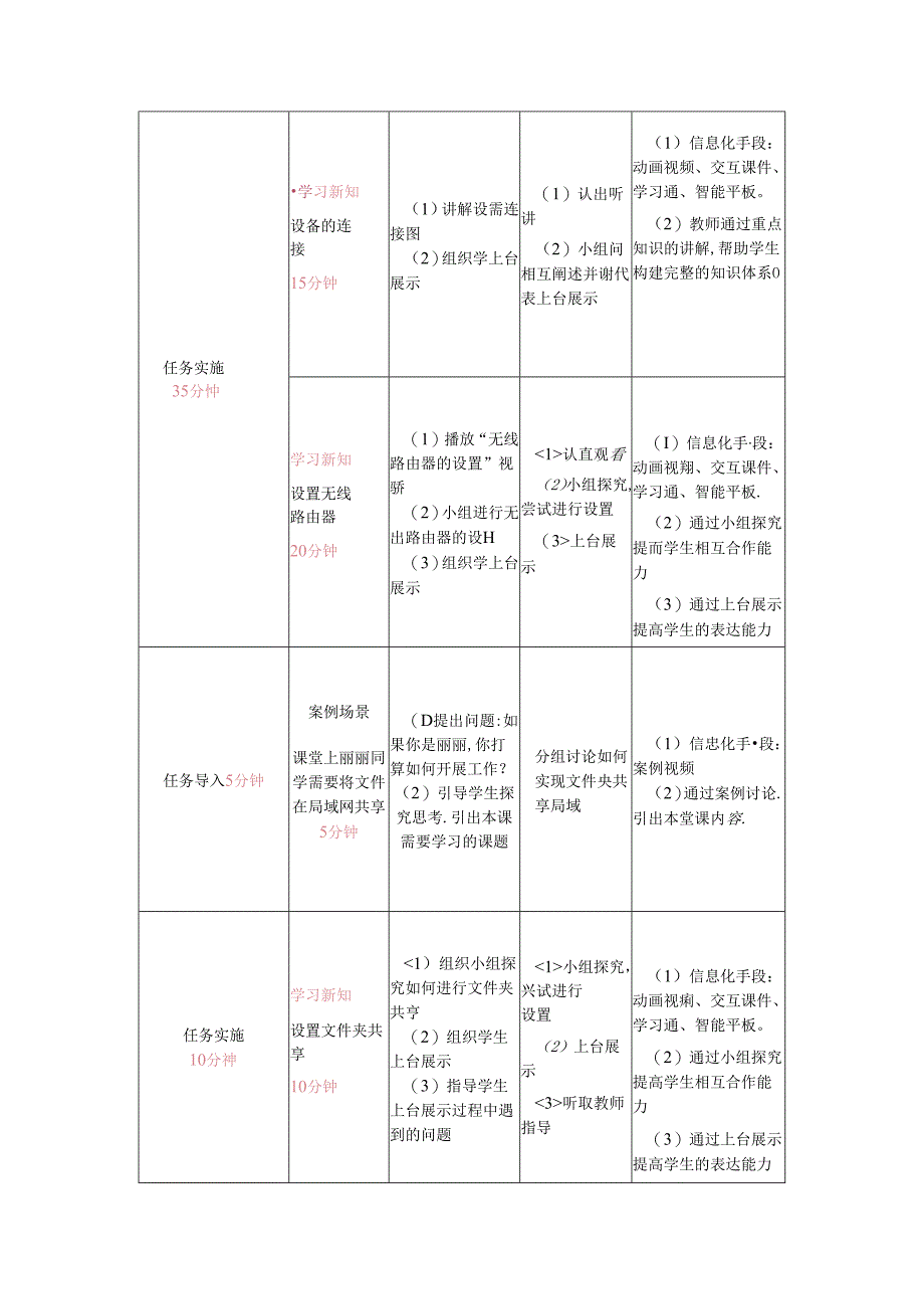 计算机网络技术基础教程 教案-教学设计 单元7.5 组建小型共享局域网.docx_第3页