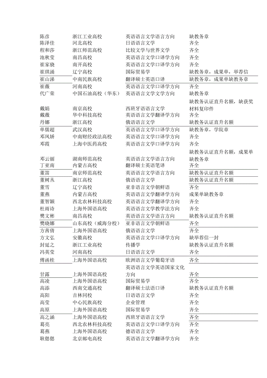 上海外国语大学2024年推荐免试硕士研究生考试安排.docx_第2页