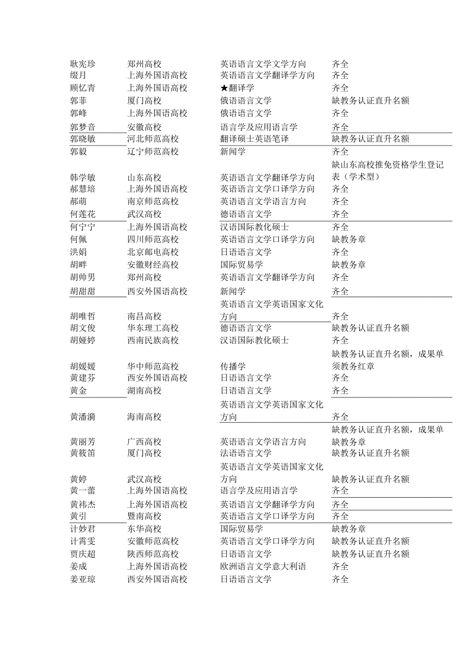 上海外国语大学2024年推荐免试硕士研究生考试安排.docx_第3页