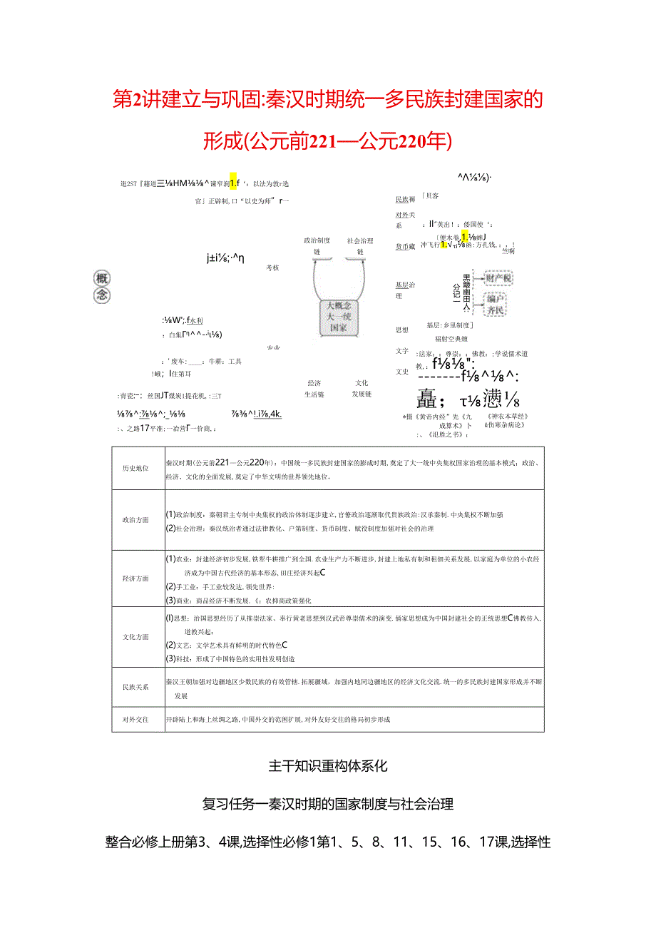 2024届二轮复习第一板块 第2讲 建立与巩固秦汉时期统一多民族封建国家的形成(公元前221—公元220年)（学案）.docx_第1页