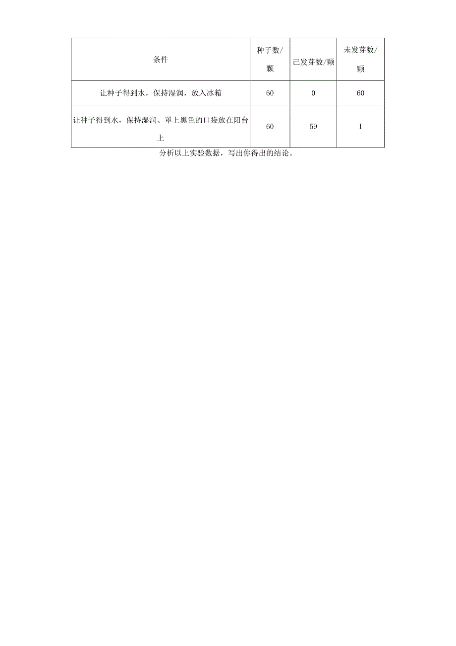 教科版五年级下册科学1.1种子发芽实验（知识点+同步训练）.docx_第3页