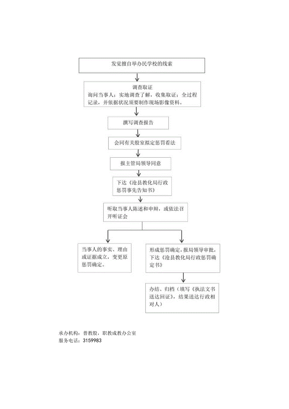 2对擅自举办民办学校的处罚.docx_第1页