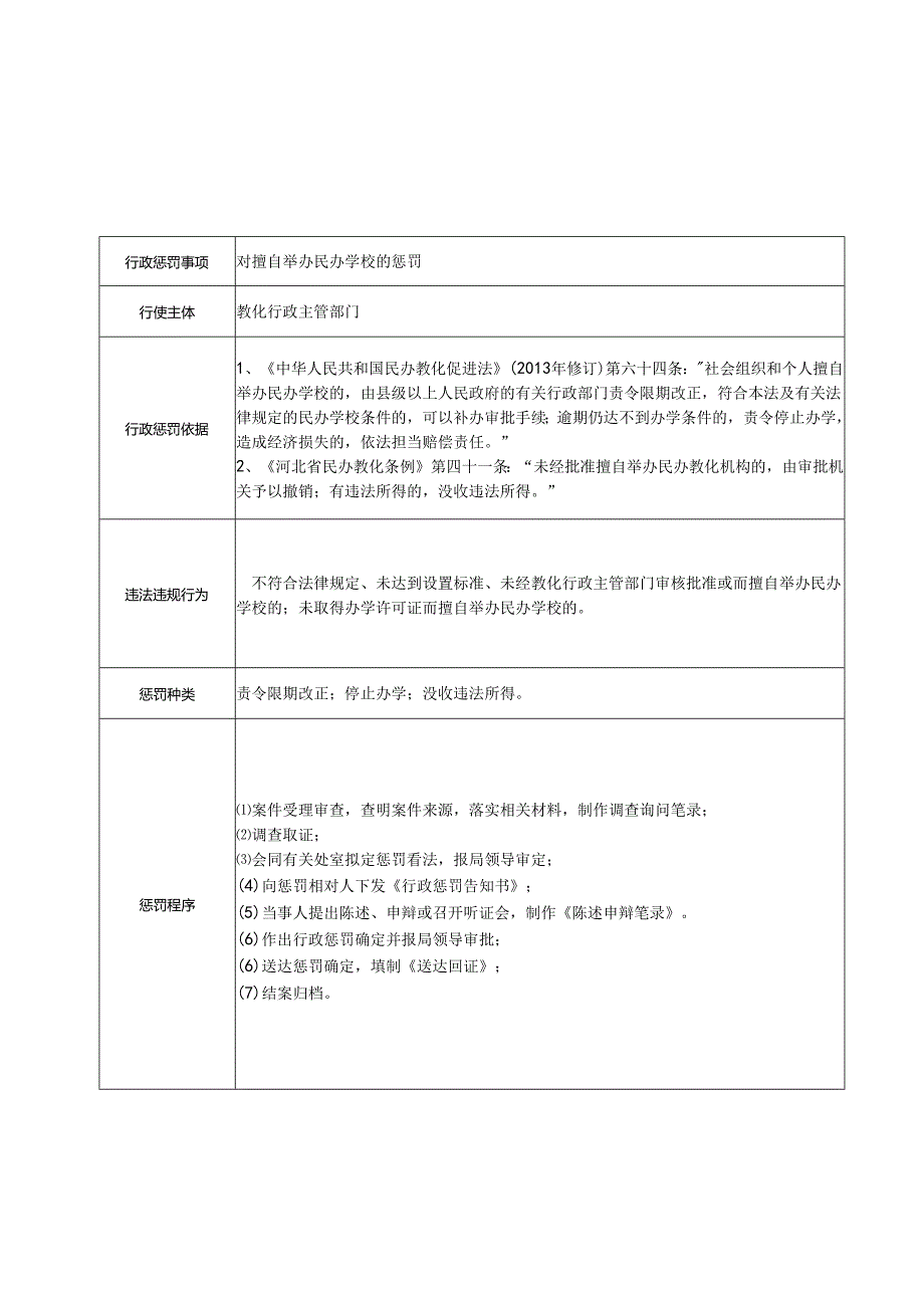 2对擅自举办民办学校的处罚.docx_第2页