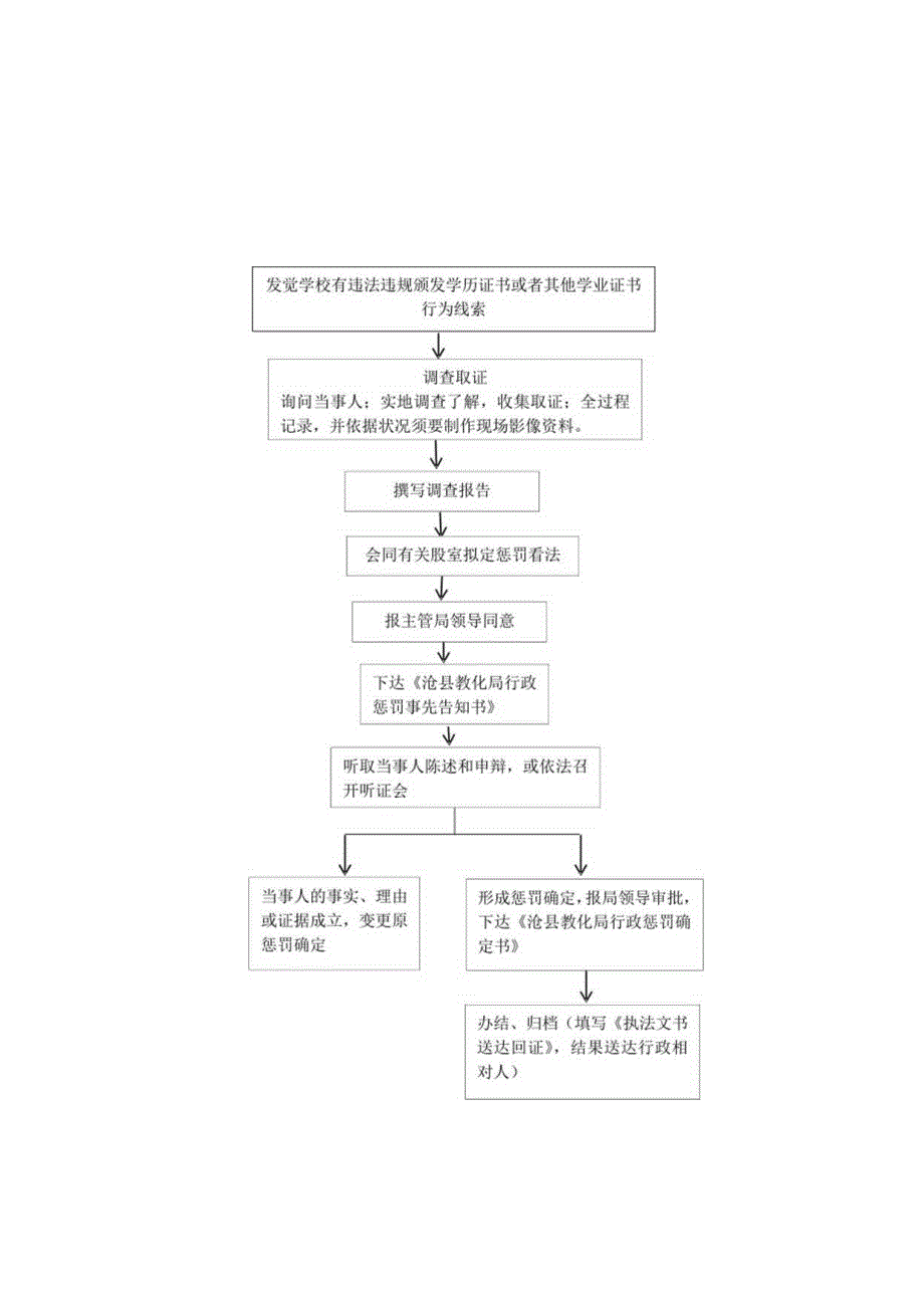 2对擅自举办民办学校的处罚.docx_第3页