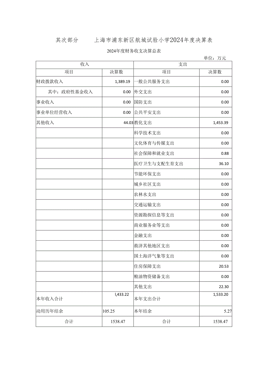 上海市浦东新区航城实验小学2024年度决算.docx_第3页