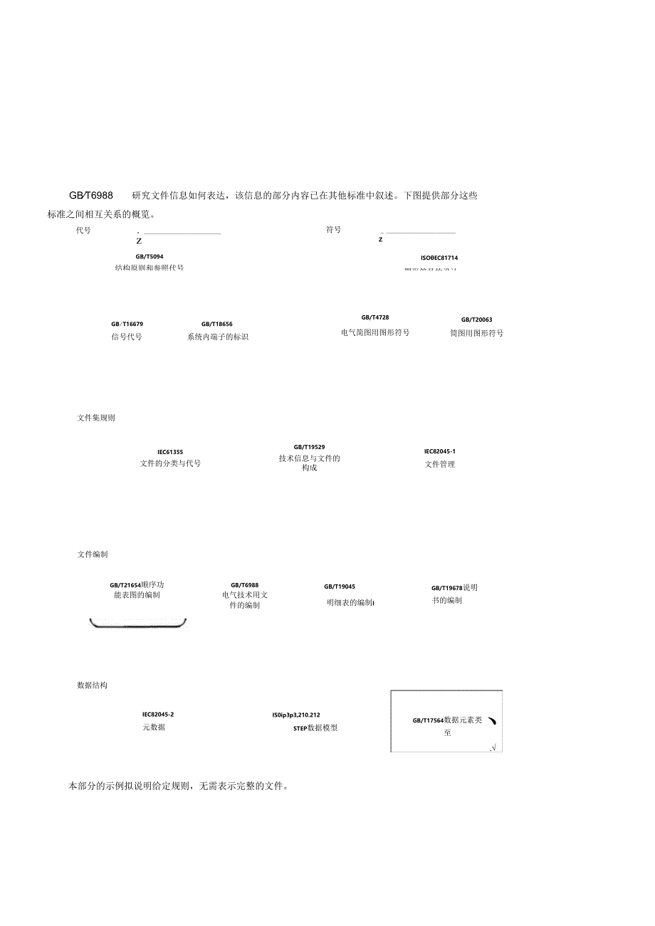 GB 6988.1-2008电气技术用文件的编制.docx_第3页