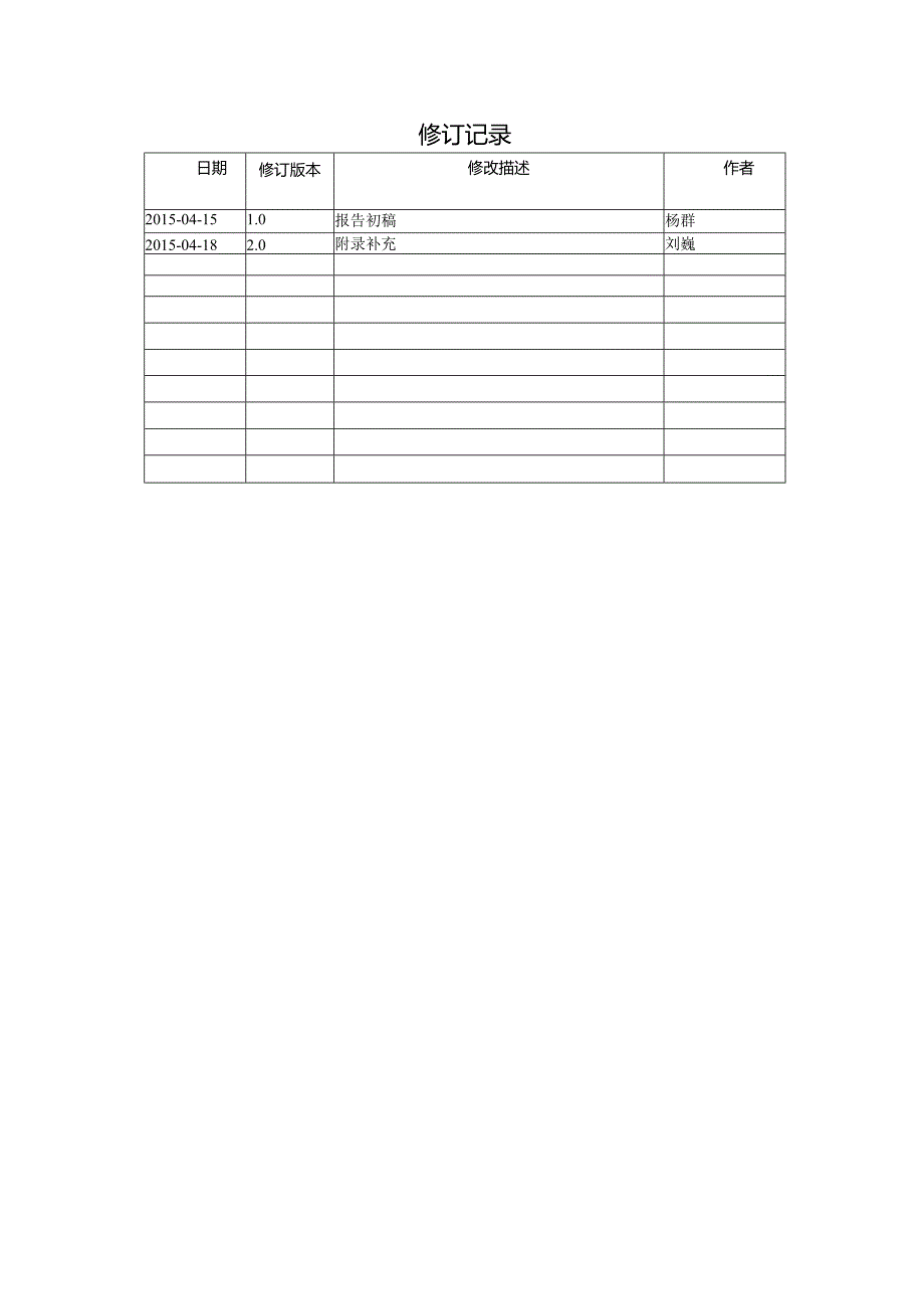 2MHz切比雪夫低通滤波器设计说明书.docx_第2页