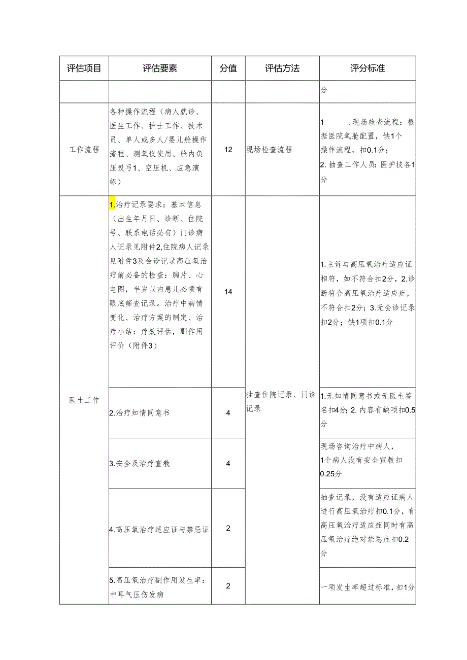 医院医技科室质量评估细则—高压氧.docx_第3页