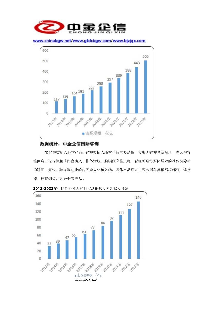 骨科植入耗材“十四五”市场竞争咨询-2021-2027年骨科植入耗材行业市场研究及投资可行性研究报告.docx_第3页