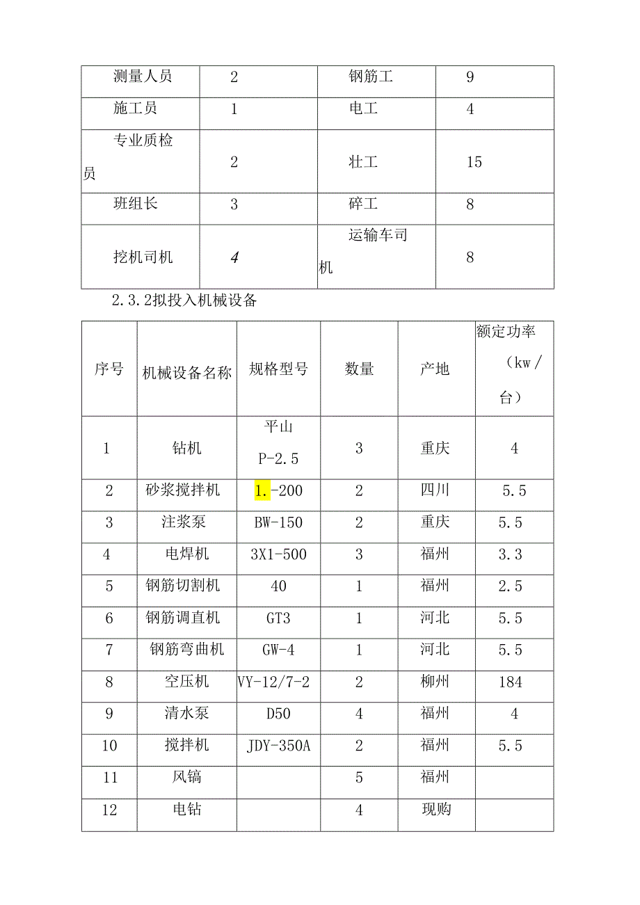 路堑高边坡支护专项施工方案.docx_第3页