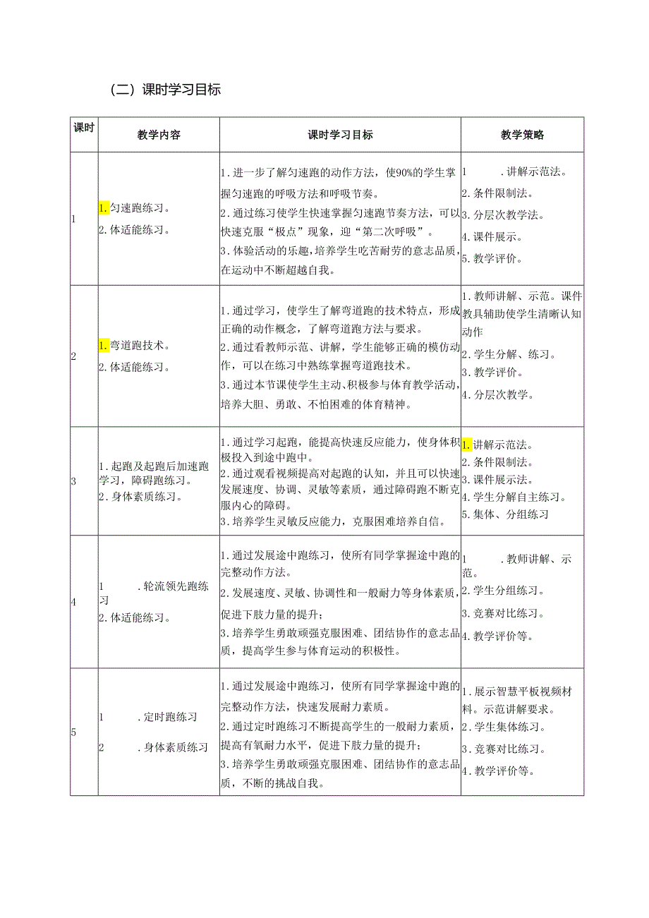 人教版八年级上册《体育与健康》《田径》单元作业设计 (优质案例23页).docx_第3页