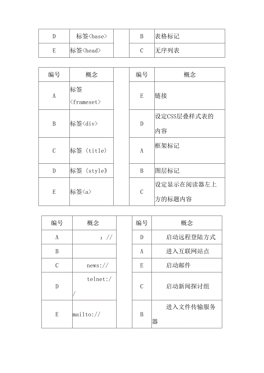 电大Dreamweaver网页设计期末机考题库2024电大网考神器.docx_第3页