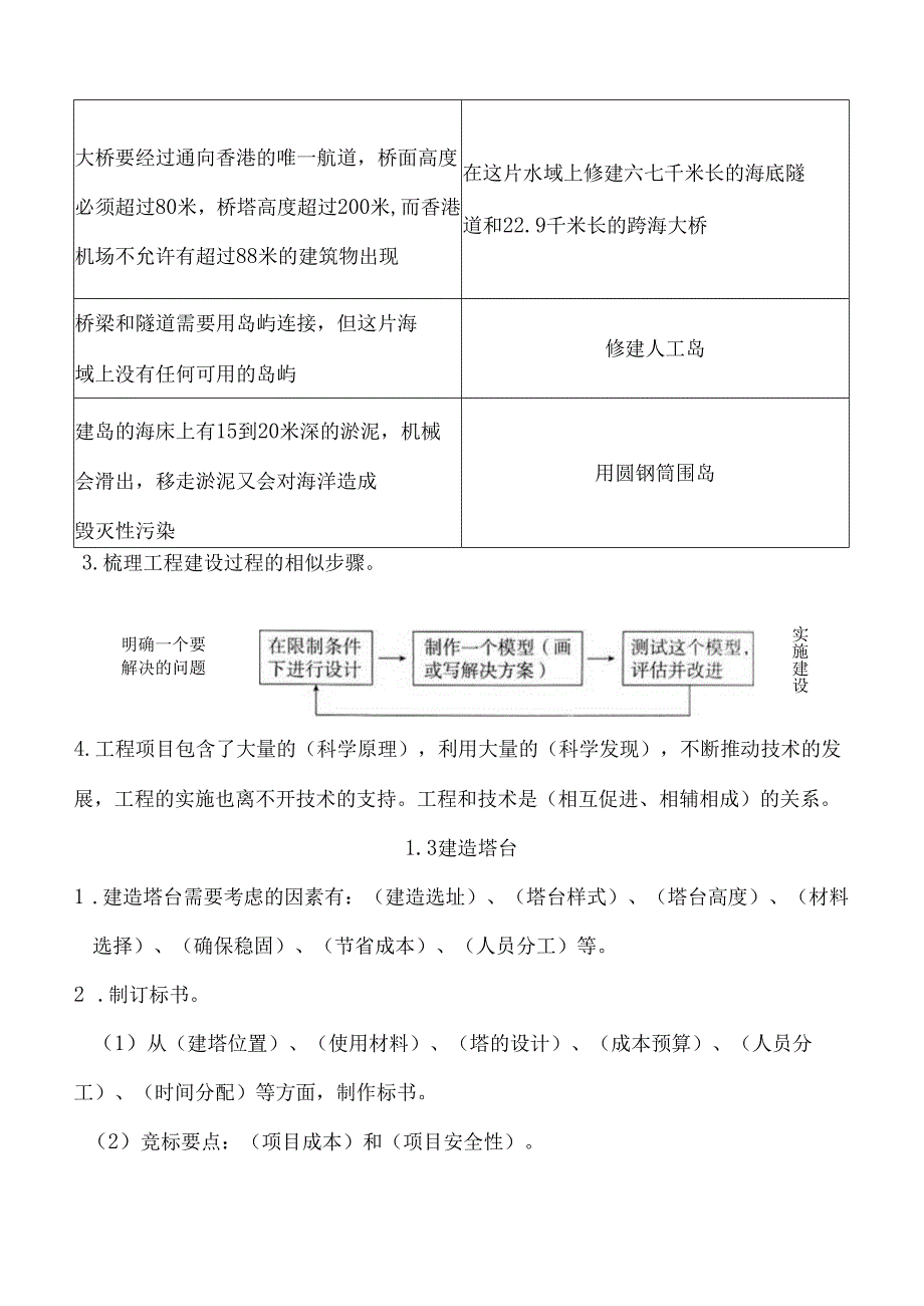 第一单元 小小工程师 知识清单 科学六年级下册（教科版）.docx_第2页