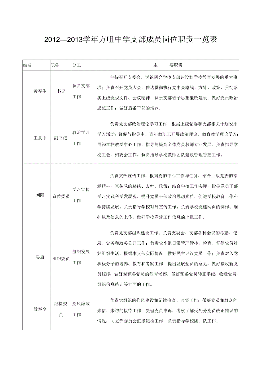 X文明单位创建干部队伍建设课程(DOC 52).docx_第1页