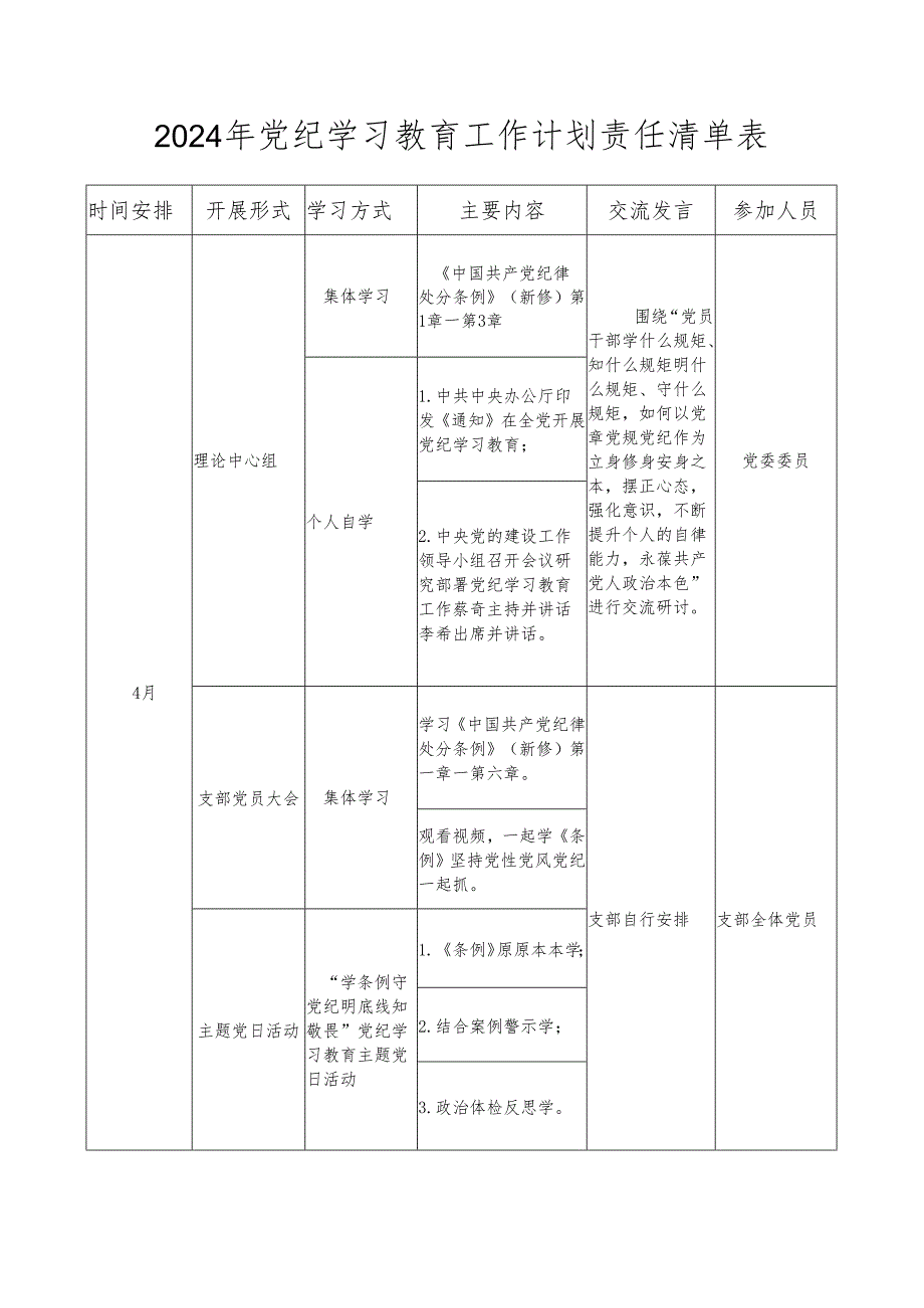 2024年党纪学习教育工作计划责任清单表.docx_第1页