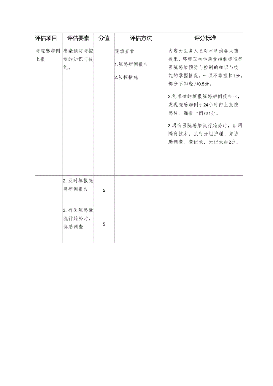 重点科室院感管理质量评估细则—新生儿病房.docx_第3页