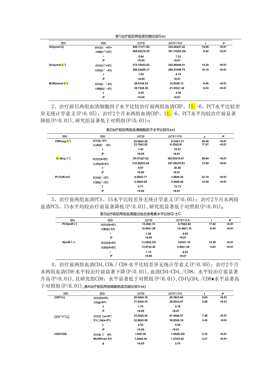 血液透析并血液灌流联合双歧四联活菌治疗终末期慢性肾脏病对照研究.docx_第2页