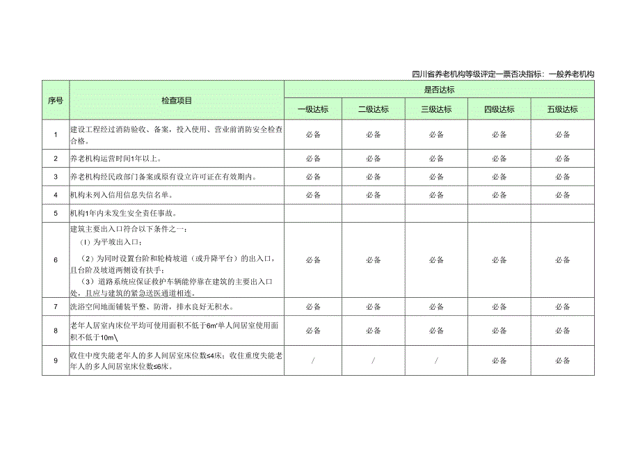 一般养老机构等级评定一票否决指标（四川）.docx_第1页