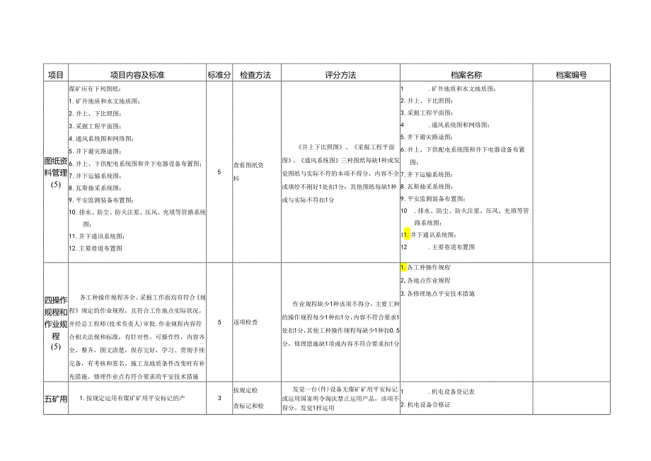 贵州煤矿安全质量标准化资料分类目录[2024]1.安全管理专项档案登记表.docx_第3页