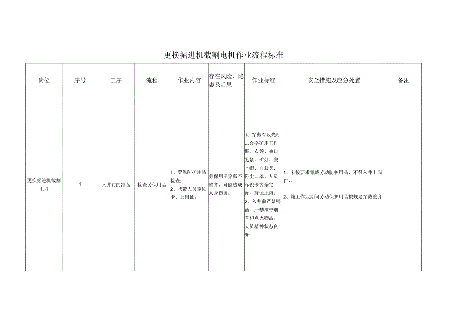 更换掘进机截割电机作业流程标准.docx_第1页