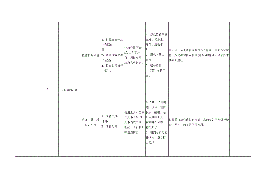 更换掘进机截割电机作业流程标准.docx_第2页