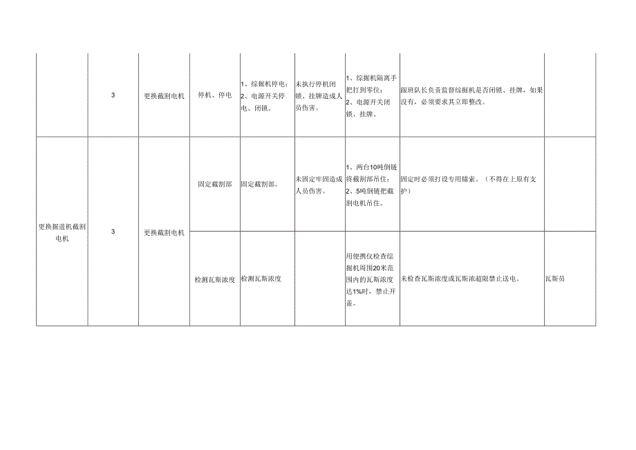 更换掘进机截割电机作业流程标准.docx_第3页