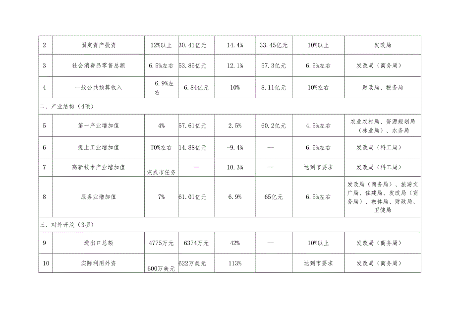 青龙满族自治县2024年国民经济和社会发展计划.docx_第2页