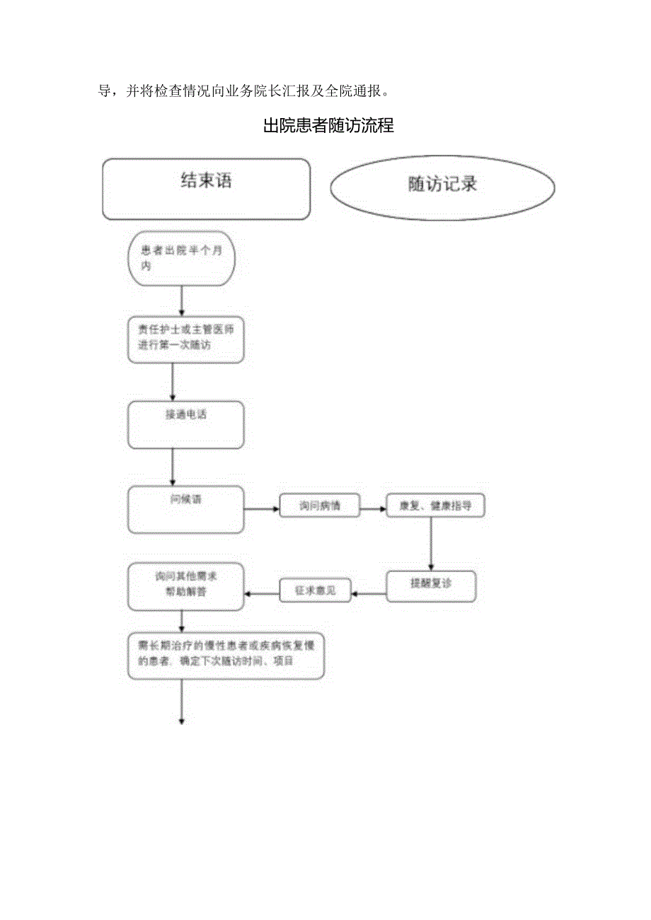 临床出院病人随访制度及流程.docx_第2页