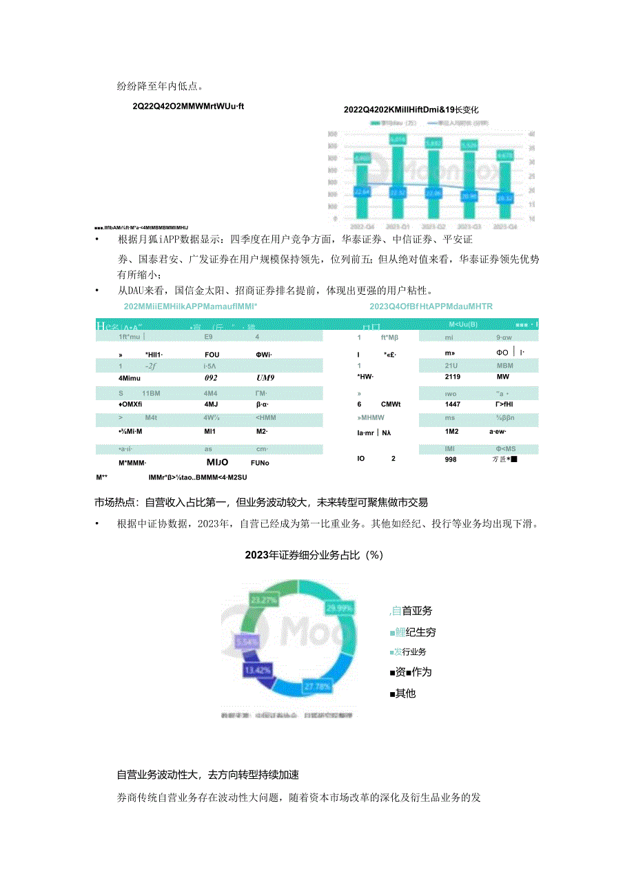 2023年中国证券行业观察报告.docx_第2页