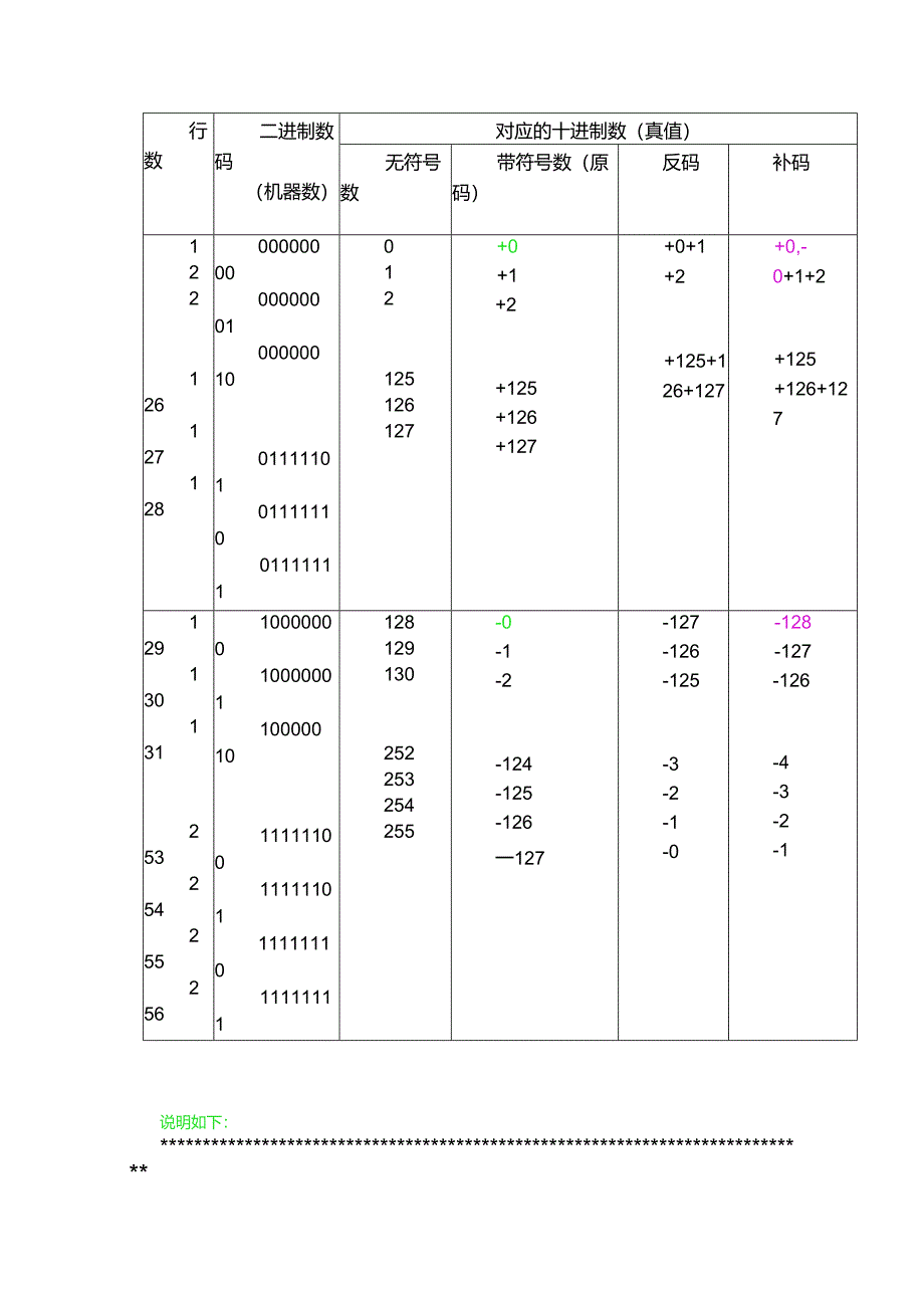 微机原理与应用 讲义 复习.docx_第1页