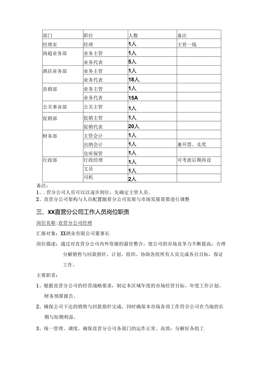 白酒企业直营分公司组织架构及运作指导手册.docx_第2页